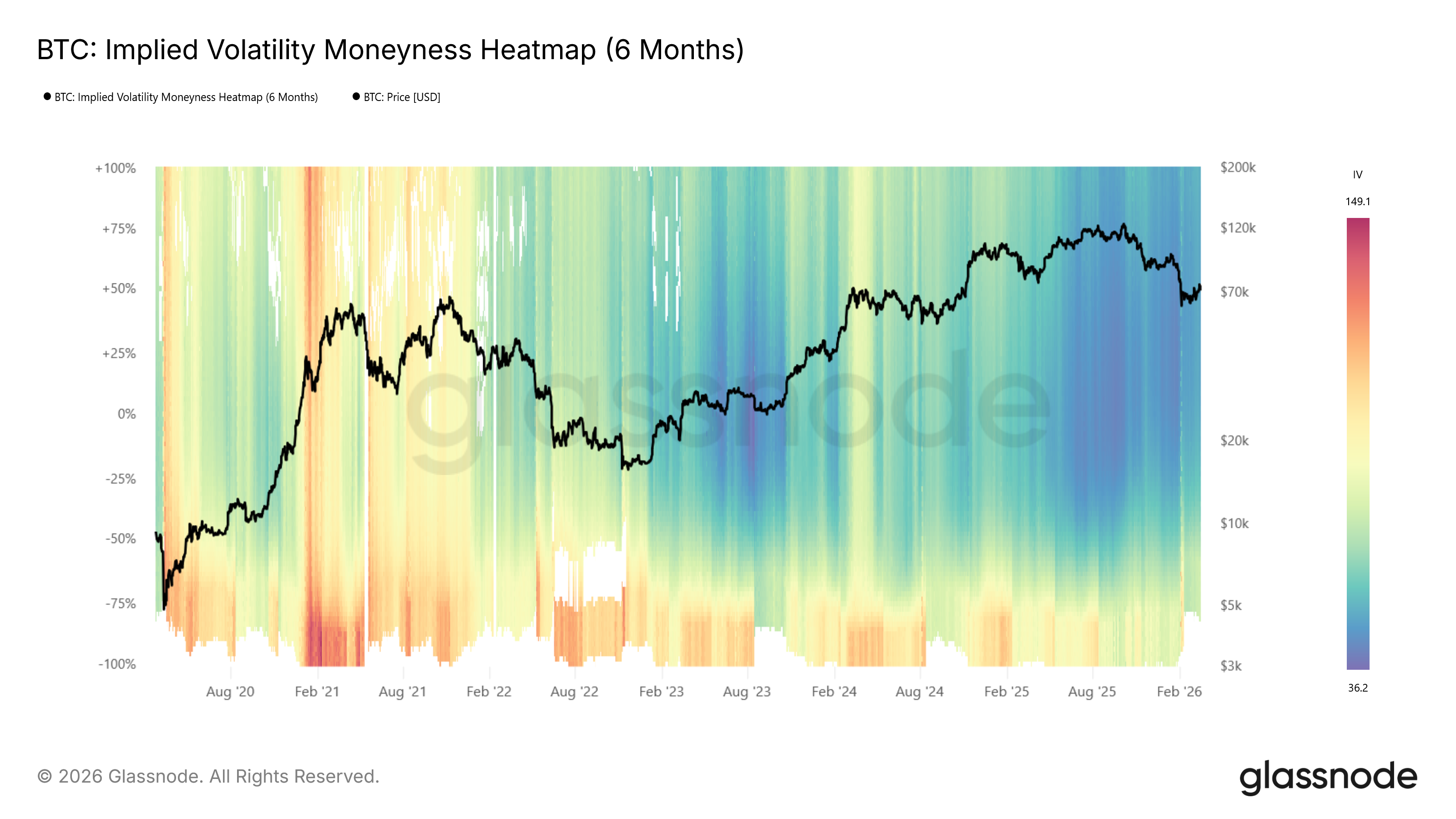 BTC IV Moneyness Heatmap (6 Months)