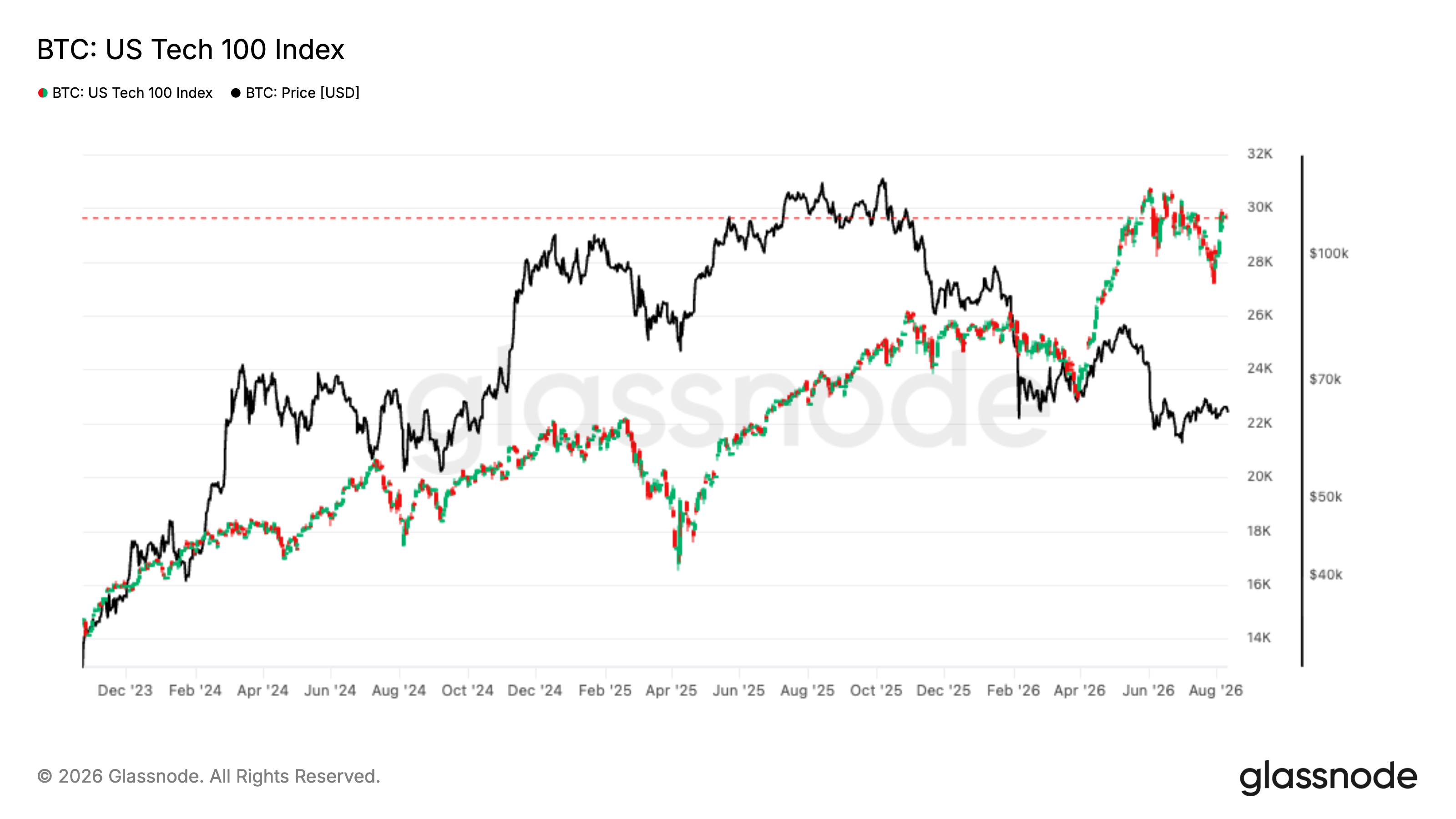 US Tech 100 Index